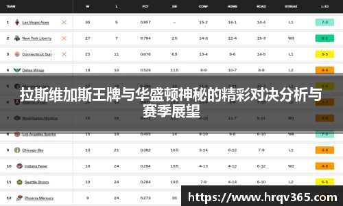 拉斯维加斯王牌与华盛顿神秘的精彩对决分析与赛季展望