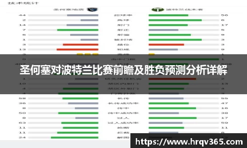 圣何塞对波特兰比赛前瞻及胜负预测分析详解